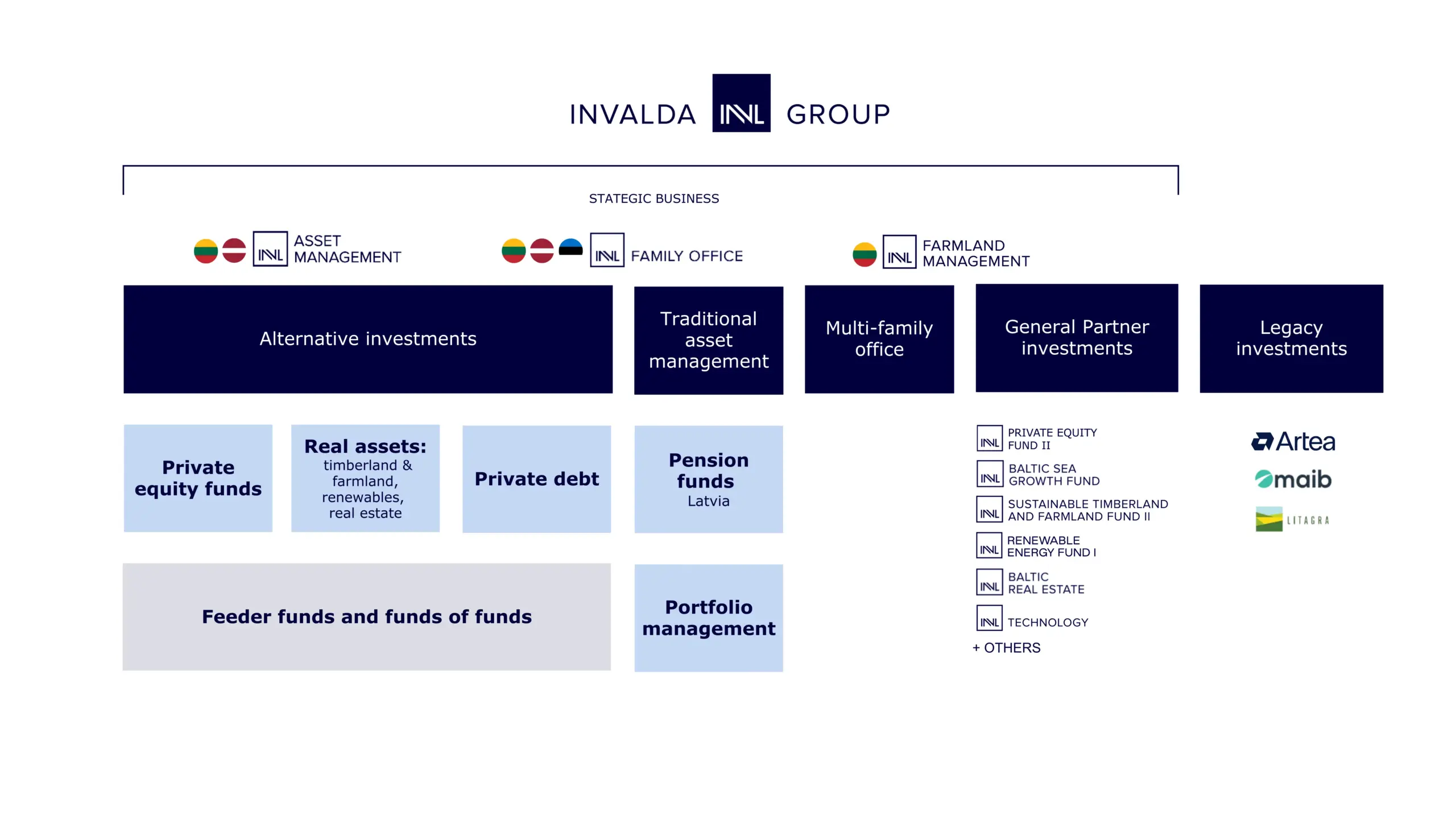 Invalda INVL Group - English
